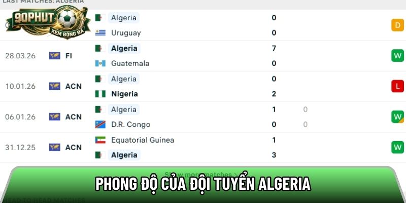 Phong độ của đội tuyển Algeria