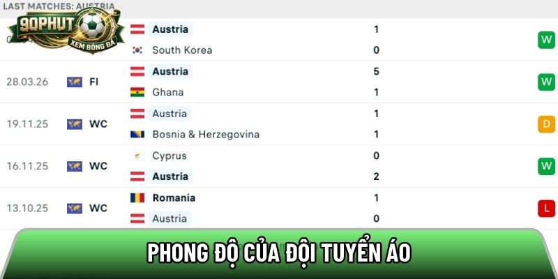 Phong độ của đội tuyển Áo
