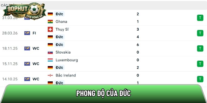 Phong độ của Đức
