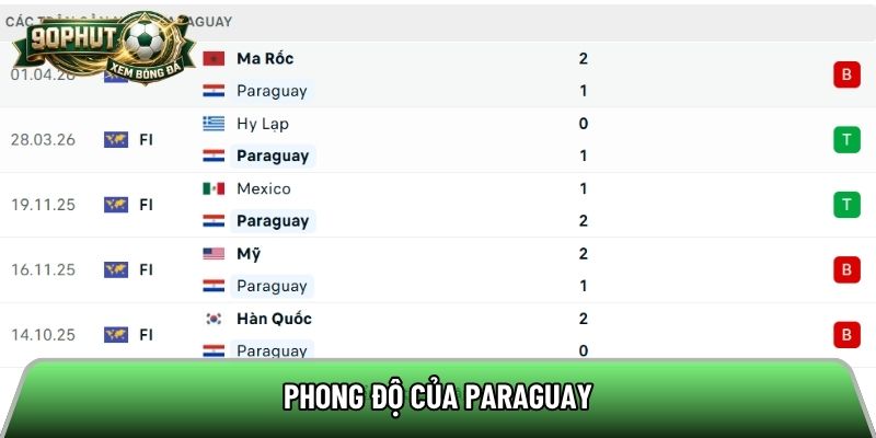 Phong độ của Paraguay