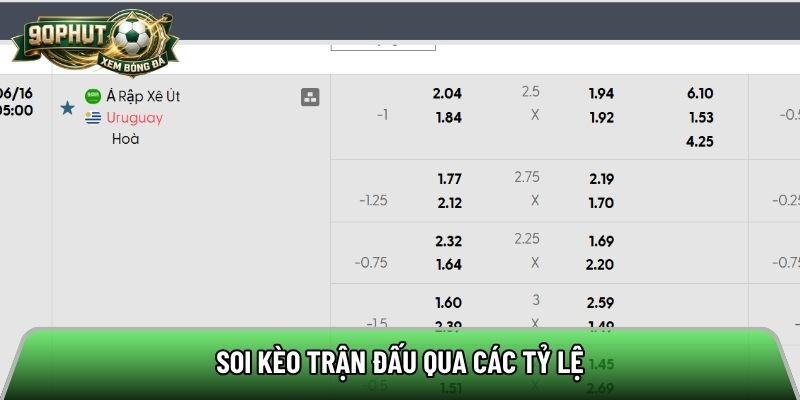 Soi kèo trận đấu qua các tỷ lệ