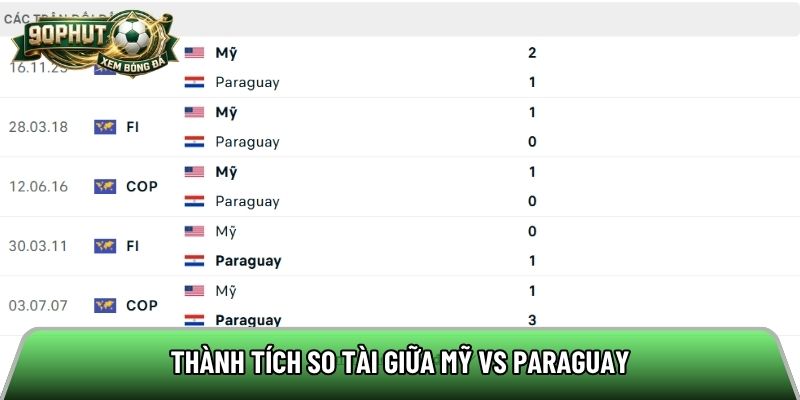 Thành tích so tài giữa Mỹ vs Paraguay